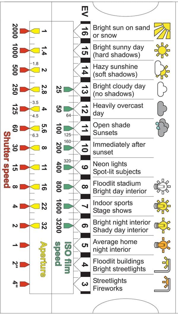 A Brief History Of Metering